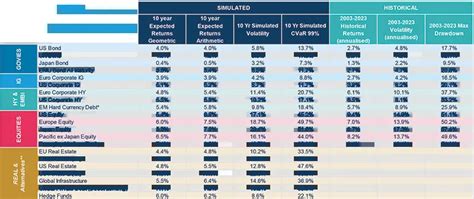 Asset Class Returns Forecasts Q3 2023 Amundi Research Center