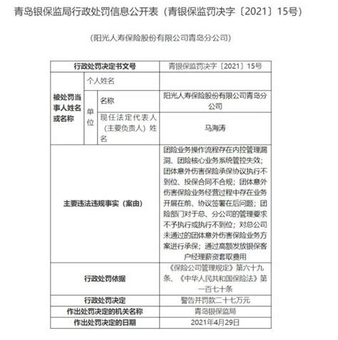 团险业务存多项违规，阳光人寿青岛分公司被警告并处罚款27万元 知乎