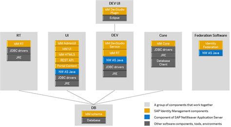 Sap Help Portal