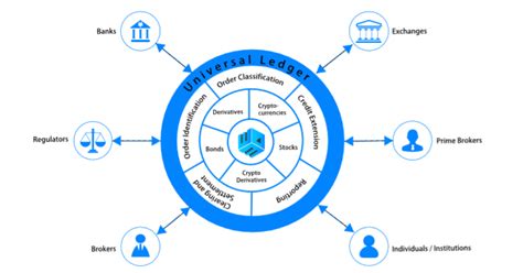 Eoe Finance