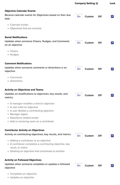 Program Management System Notifications Betterworks