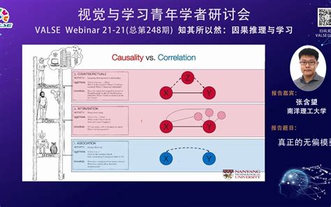 20210811【知其所以然：因果推理与学习】张含望：真正的无偏模型哔哩哔哩bilibili