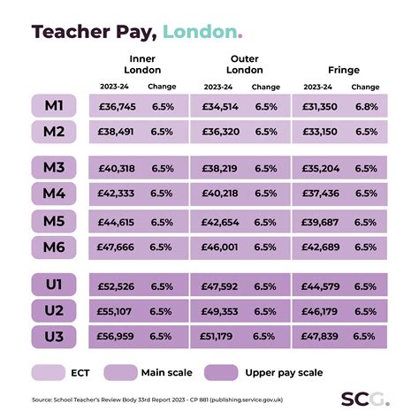 How Much Does a Teacher Earn? | Spencer Clarke Group