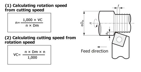 Formula To Calculate Cutting Process｜almt Corp