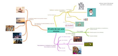 El Arte De Ser Uno Mismo Adriana Juárez Mitznahuatl A01730571 24022021