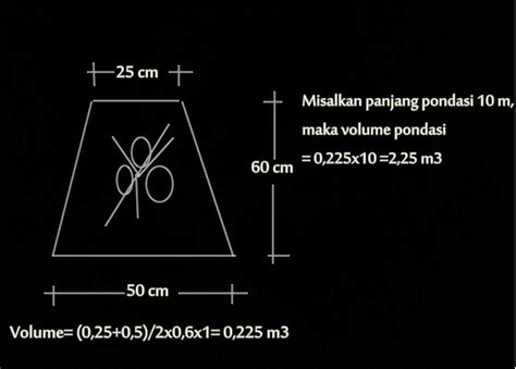 Cara Menghitung Volume Pondasi Batu Gunung 2021