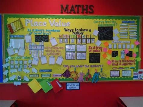 Question Titles And Resources For A Working Maths Wall Aimed At KS2