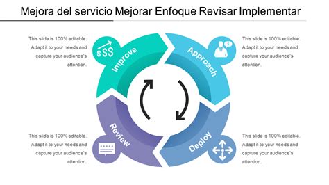 Las Mejores Plantillas Para Formular Un Plan Pr Ctico De Mejora Del