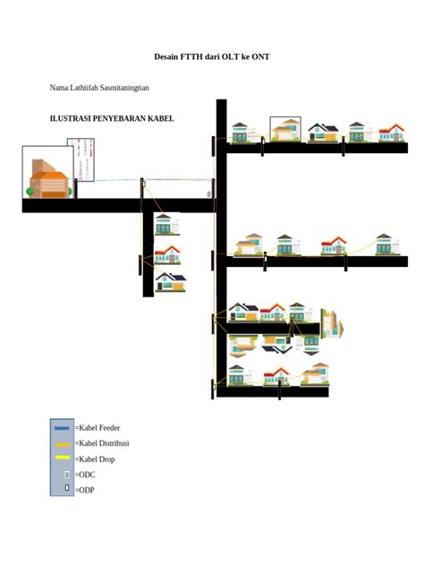 desain ftth  olt  ont