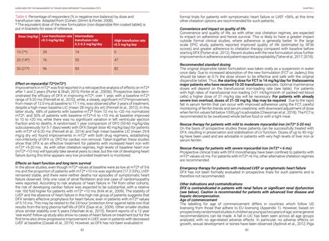 Guidelines For The Management Of Transfusion Dependent Thalassaemia 4th Edition 2021 Pdf