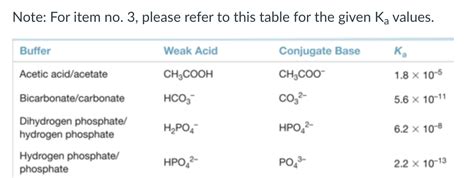 5 Magic Equations To Unlock Your Ka