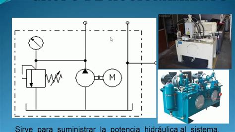 Grupo De Accionamiento HidrÁulico Youtube