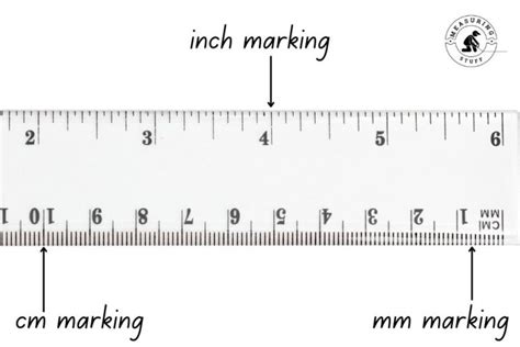 How Big Is Millimeters Mm Measuring Stuff