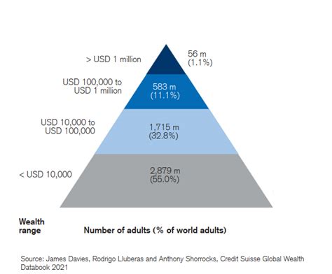average net wealth in usa