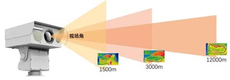 深入了解紅外鏡頭定焦、變焦、對焦、調焦看完你就明白了！ 每日頭條