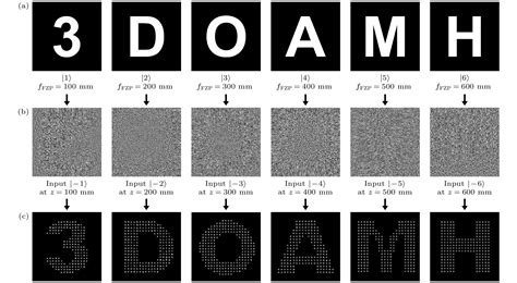 Three Dimensional Spatial Orbital Angular Momentum Holography