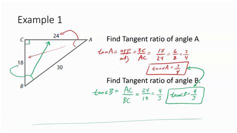 Tangent Ratio Definition Geometry