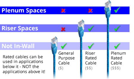 vidapower plenum rated cate cable