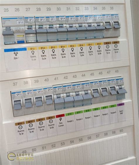 Щиты распределительные для квартиры, частного дома и коттеджа заказать ...