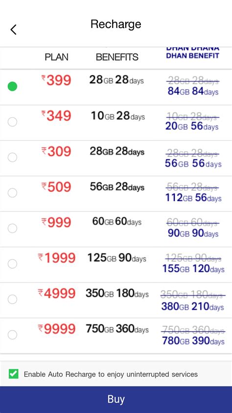 Jio Has Revised Their Tariff Good News Bad News For Jios