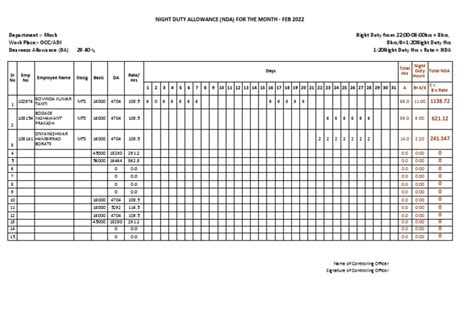 Night Duty Allowance Format Feb Mts Pdf Employment Compensation