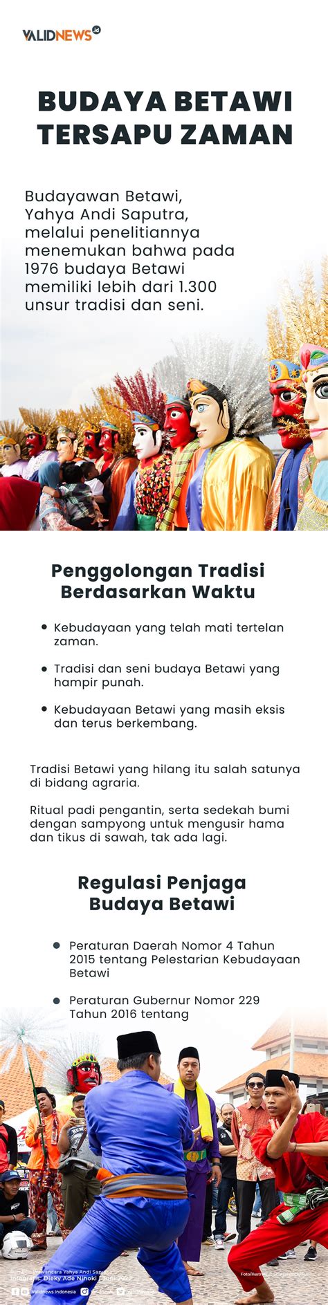 Budaya Betawi Tersapu Zaman