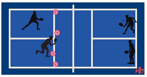 hard  defend spots    shot drop