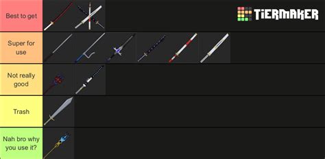 Bloc fruit second sea swords Tier List (Community Rankings) - TierMaker