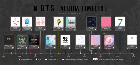 Quantos Albuns O Bts Tem - Albums De Bts BTS DARK & WILD (Het Eerste Volledige Album) Kopen