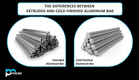 aluminum bar  plate  marcus lewis blog