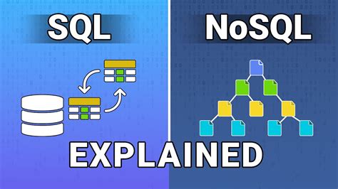 Sql Vs Nosql Databases Explained Difference Between Sql And Nosql