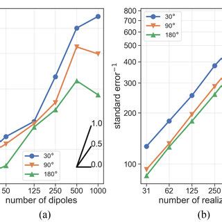 a Inverse standard deviation í µí 1 of the distribution of the