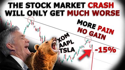 Spy Analysis Stock Market Crash Indicators Worsening At An Alarming