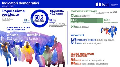 Istat Gli Italiani Sono Sempre Di Meno E Pi Vecchi Toscanaoggi