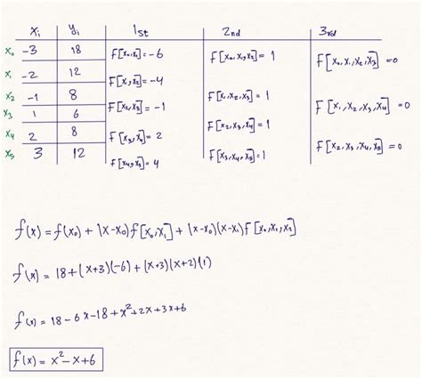 Solved F X F X0 X X0 F[x0 X1] X X0 X X1 F[x0 X1 X2]f X