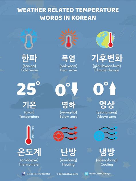 Pin On Learn Korean