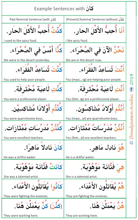 Arabic Sentence Structure Pdf Rongk