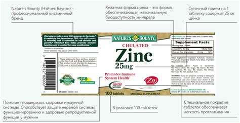 Хелат Цинка 25 мг — Nature's Bounty (Нэйчес Баунти) — официальный сайт