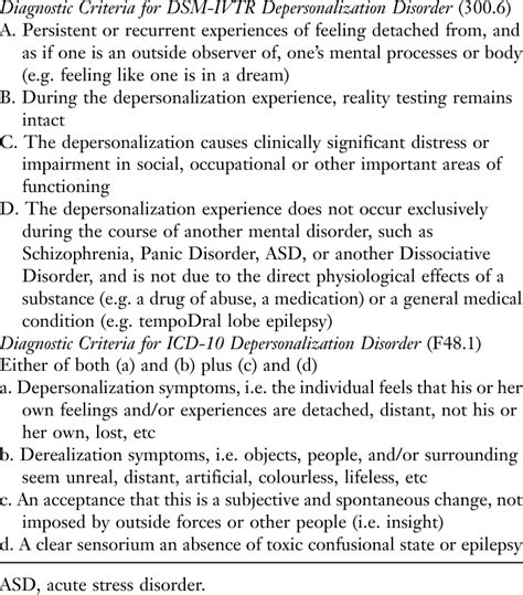 DSM-IVTR and ICD-10 diagnostic criteria for depersonalization disorder ...