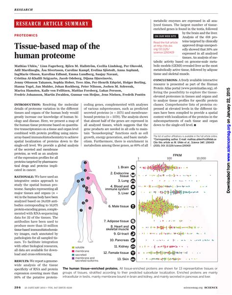 Navigating The Human Proteome A Comprehensive Guide To The Hpu Map