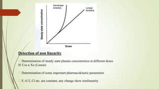 linear pharmacokinetics pptx