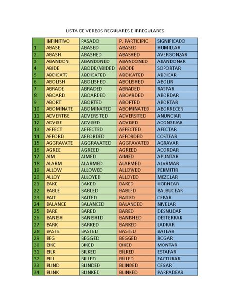 Lista De Verbos Regulares E Irregulares Pdf Textiles Materiales