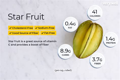 Datos Nutricionales Y Beneficios Para La Salud De La Carambola C Mo