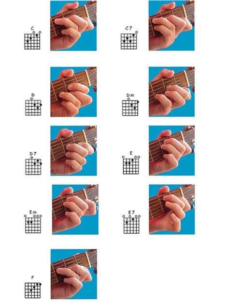 Guitar Chord Finger Chart