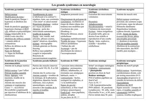 Polygone De Sustentation