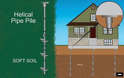 Helical Pile: Installation, Advantages and When to Use