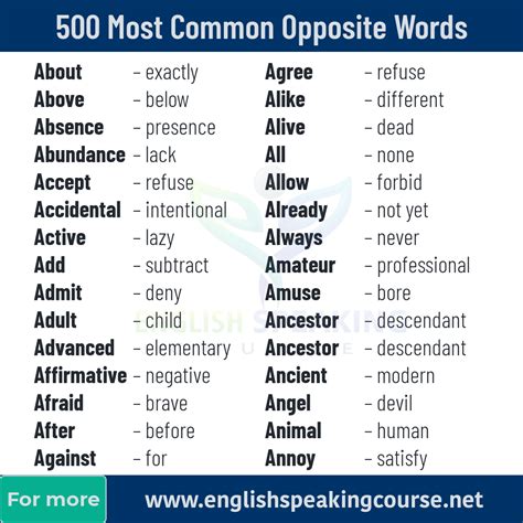 200 Opposite Words A To Z Antonyms Opposite Words 40 Off