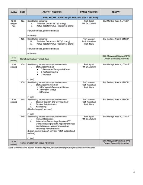 Atur Cara Lawatan Audit Pematuhan Swaakreditasi Utm Johor Bahru Utm