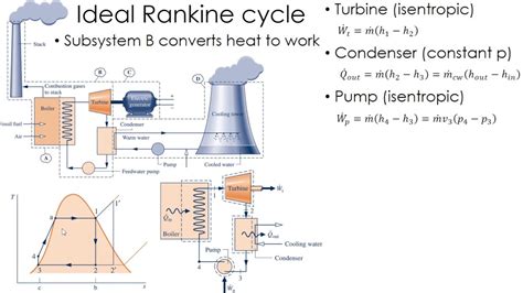 Thermodynamics Lecture 24 Rankine Cycle Youtube