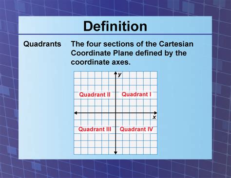 Quadrants Labeled Graph With The Quadrants Labeled On A Hot Sex Picture